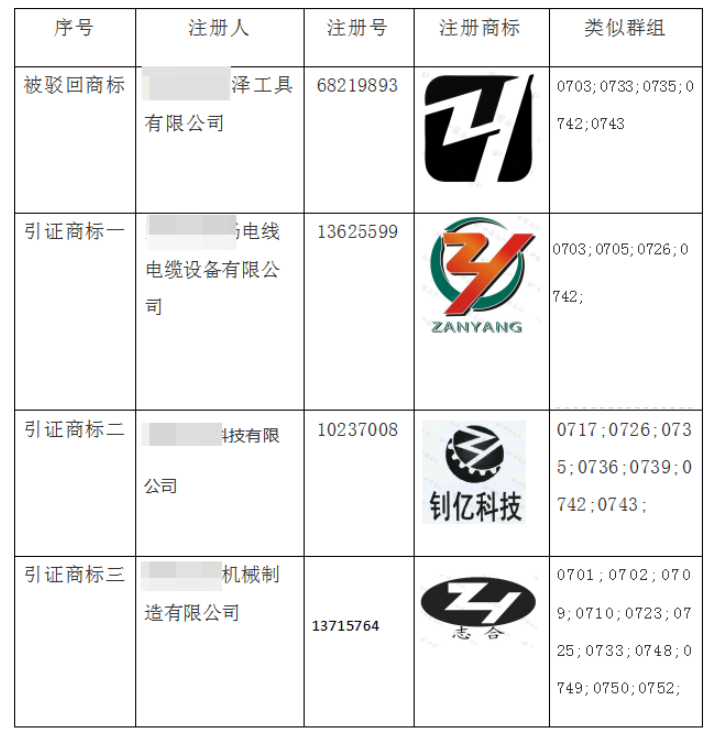 商標駁回復審